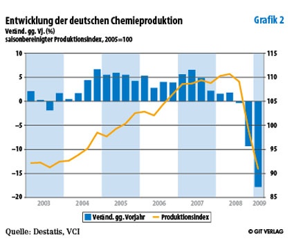 Grafik 2