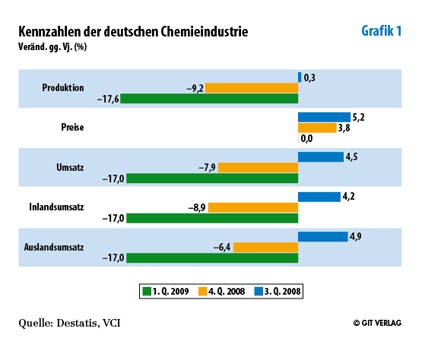 Grafik 1