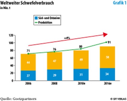 Photo: Die zunehmende Nachfrage nach Erdgas erfordert neue Strategien am...
