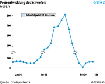 Photo: Die zunehmende Nachfrage nach Erdgas erfordert neue Strategien am...