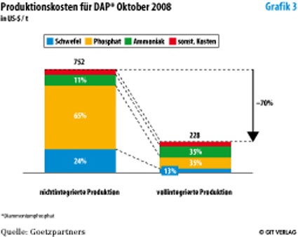 Photo: Die zunehmende Nachfrage nach Erdgas erfordert neue Strategien am...