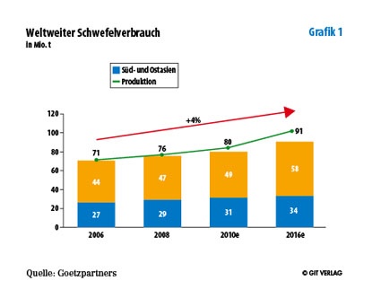 Grafik 1