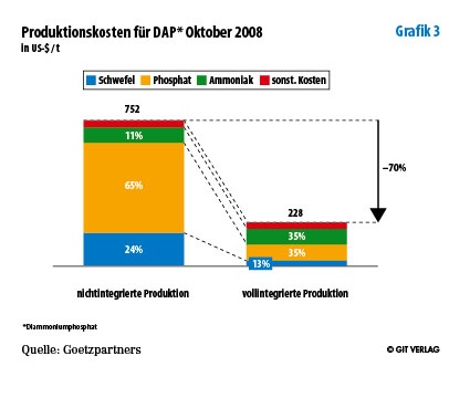 Grafik 3