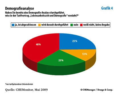 Grafik 4