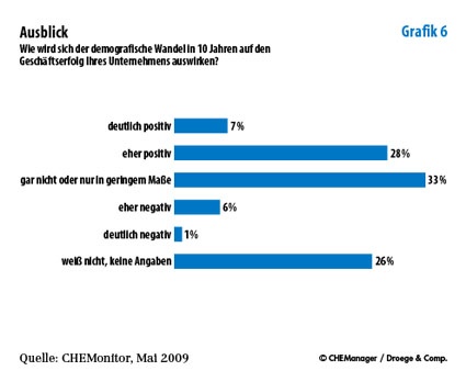 Grafik 6