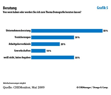 Grafik 5