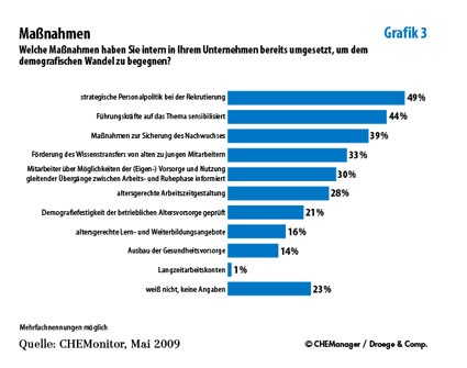Grafik 3