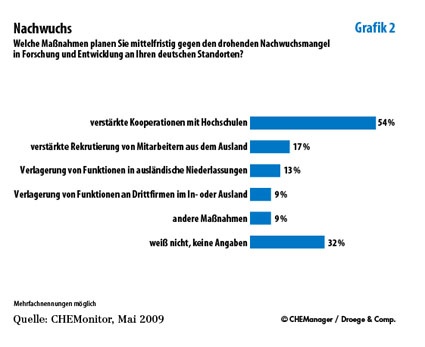 Grafik 2