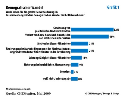 Grafik 1