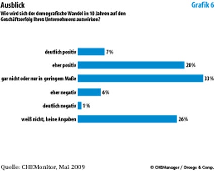 Photo: Wie deutsche Chemiemanager dem demografischen Wandel begegnen