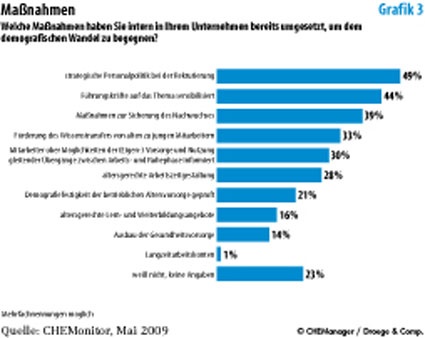 Photo: Wie deutsche Chemiemanager dem demografischen Wandel begegnen
