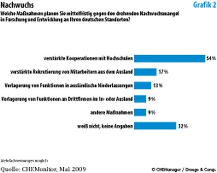 Photo: Wie deutsche Chemiemanager dem demografischen Wandel begegnen