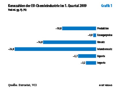Grafik 1