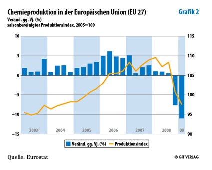 Grafik 2