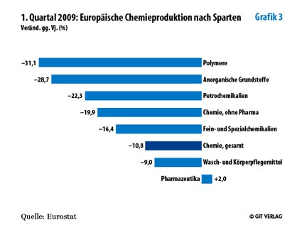Grafik 3