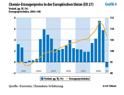 Grafik 4