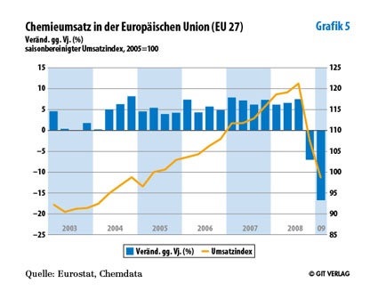 Grafik 5