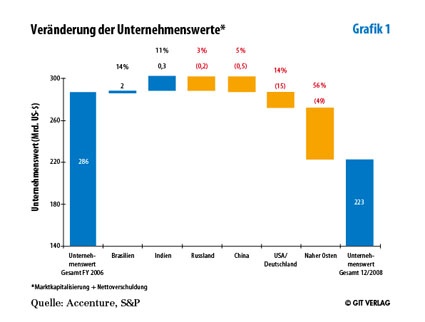 Grafik 1