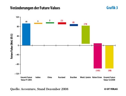 Grafik 3