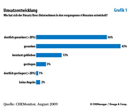 Grafik 1
