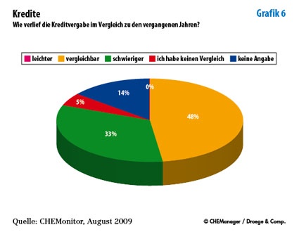 Grafik 6