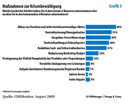 Grafik 3