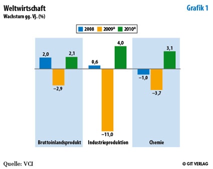 Grafik 1