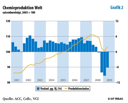 Grafik 2