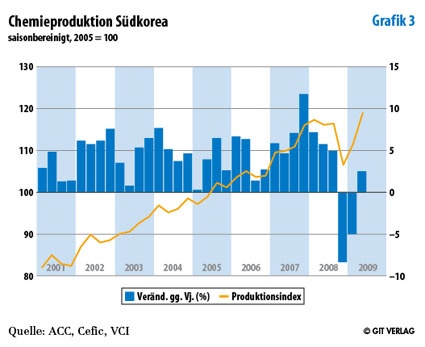 Grafik 3