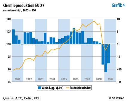 Grafik 4