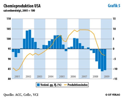 Grafik 5
