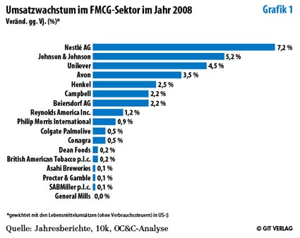 Grafik 1
