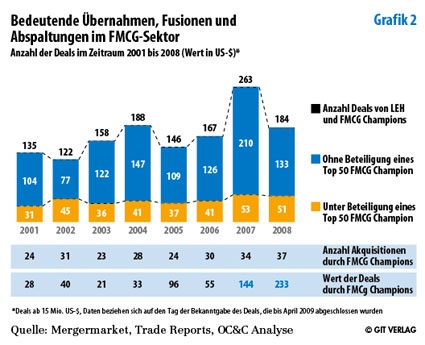 Grafik 2