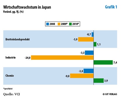 Grafik 1