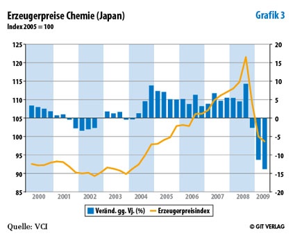 Grafik 3