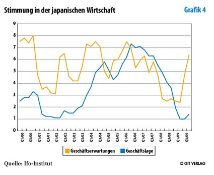 Grafik 4