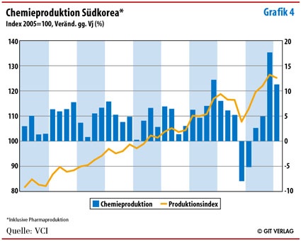 Grafik 4