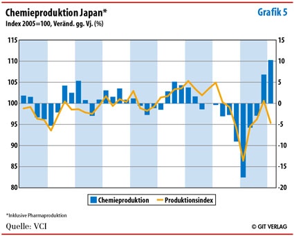 Grafik 5