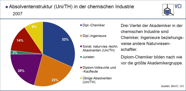 Absolventenstruktur