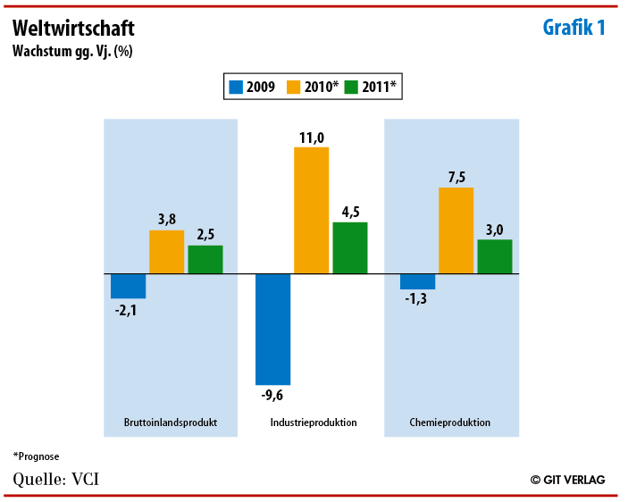 Grafik 1