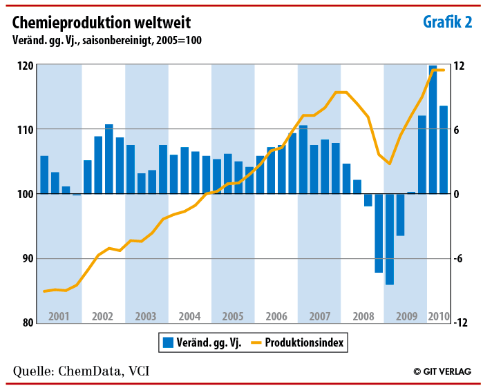 Grafik 2