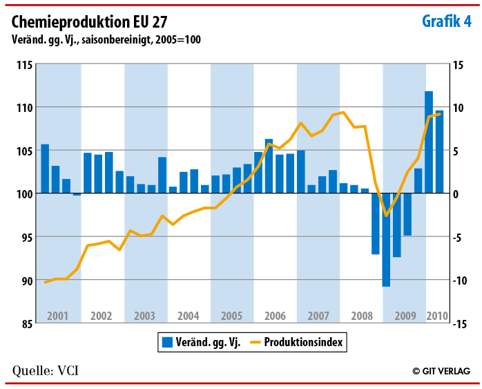 Grafik 4