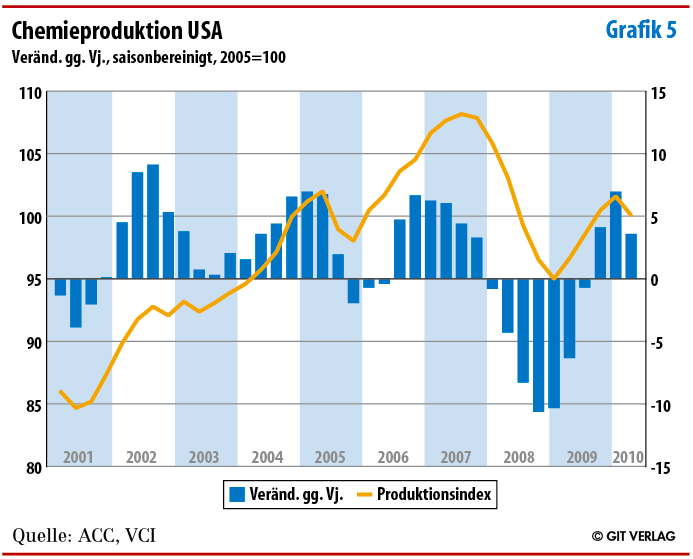 Grafik 5