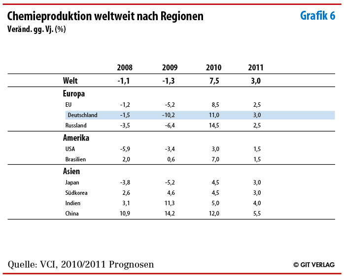 Grafik 6