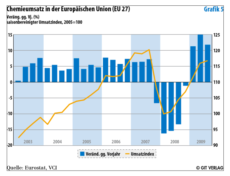 Grafik 5