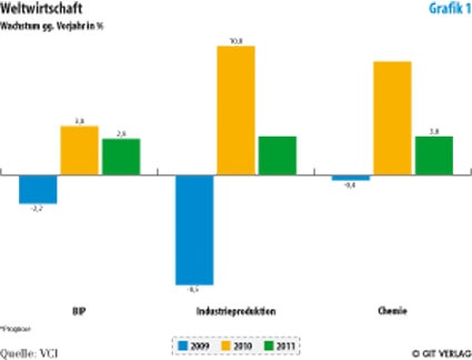 Grafik 1