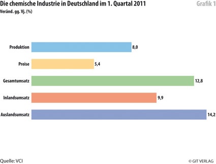 Grafik 1