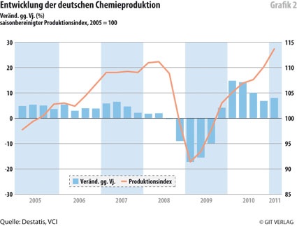Grafik 2