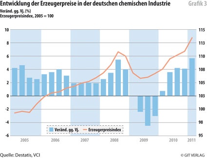 Grafik 3