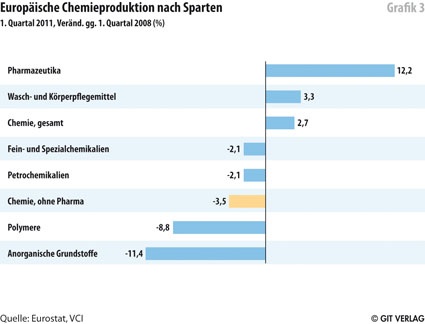 Grafik 3
